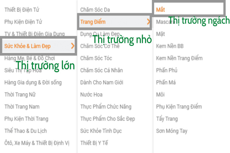 Ví dụ cách tìm thị trường ngách bằng trang thương mại điện tử Lazada